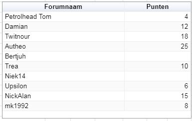 Punten januari 2019.JPG