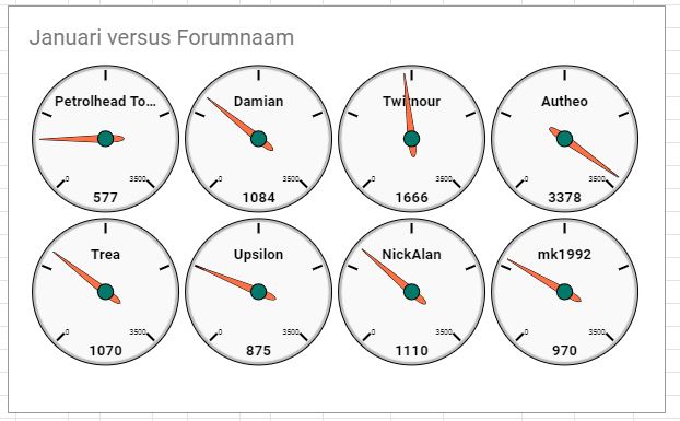 Kilometers januari 2019.JPG