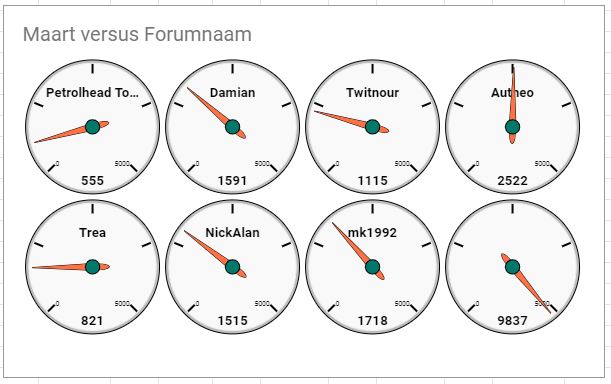 Kilometers Mei2019.JPG