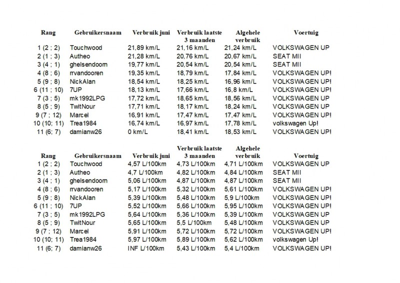 Maandoverzicht Phuel Juni 2019.jpg (424.57 KiB) 64718 keer bekeken Maandoverzicht Phuel Juni 2019.jpg