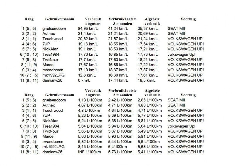 Maandoverzicht Phuel Augustus 2019.jpg (443.93 KiB) 63185 keer bekeken Maandoverzicht Phuel Augustus 2019.jpg