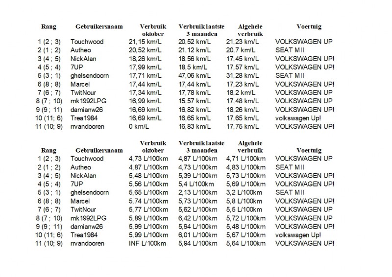 Maandoverzicht Phuel Oktober 2019.jpg