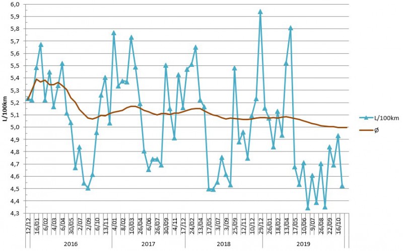 UP_verbruik_graph.jpg